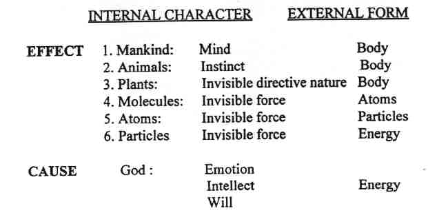 Why are atoms invisible to visible light?