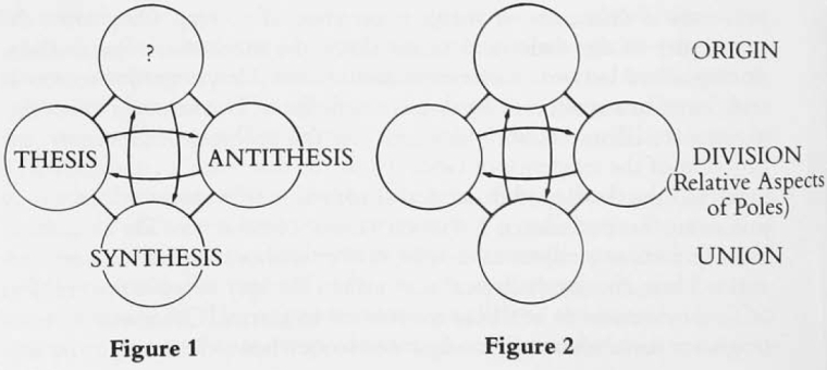 Thesis antithesis and synthesis in music