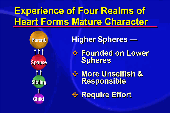 what are the four types of love