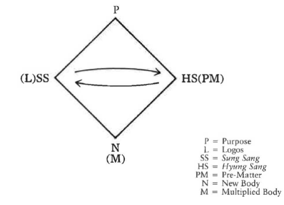 Fig22