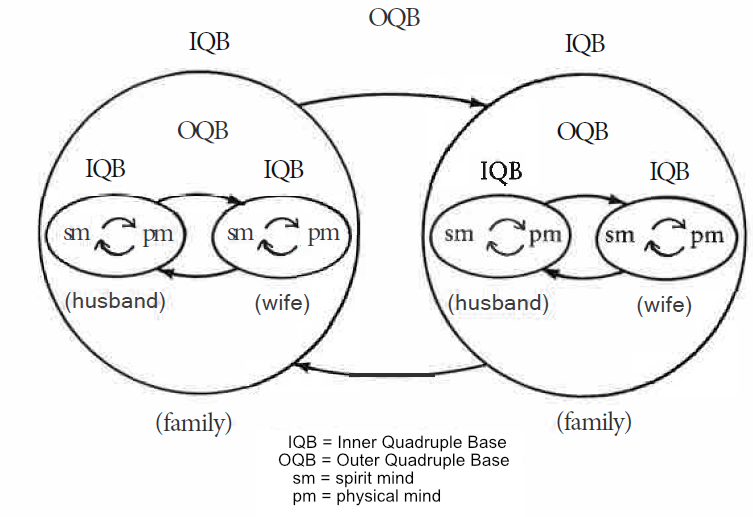 fig35