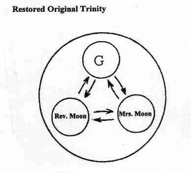 Resored Original Trinity