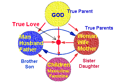 conjugal.gif (19057 bytes)