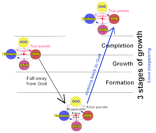 wrong lineage.gif (69374 bytes)